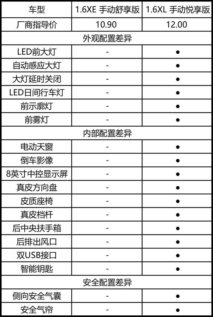 日产轩逸深度车评：三好学生再进化，还省心省力吗？