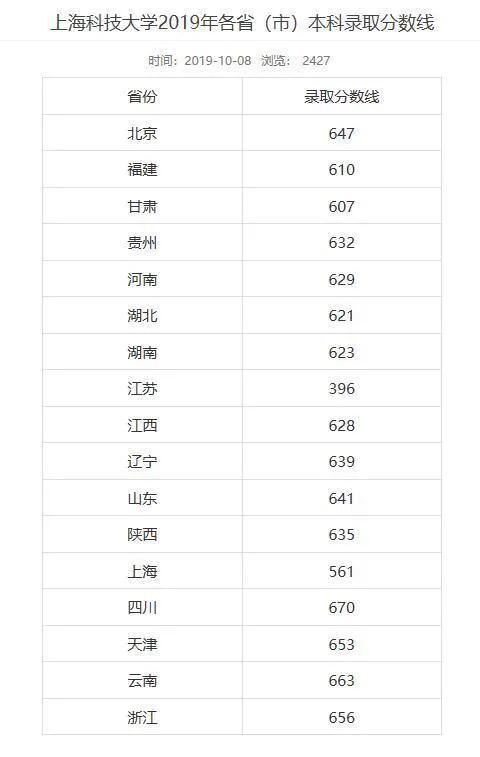 2021綜合評價招生——上海科技大學最详攻略，一文统统搞定！
