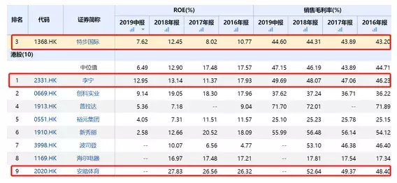 世界杯为什么股价跌(股价暴跌17%，特步遭遇危机：国产体育品牌为何屡被做空？)