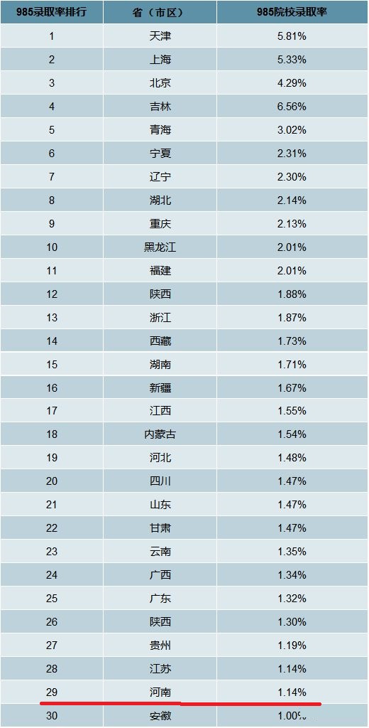 安徽师大105名本科新生没有报到，原因是什么？有什么利弊？
