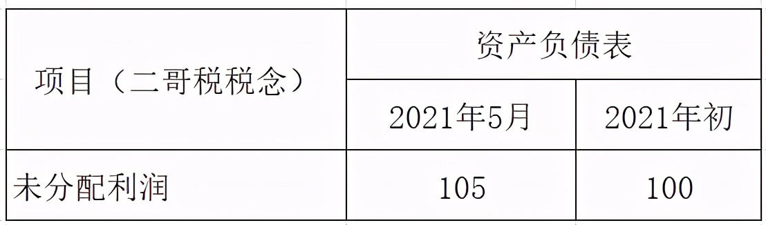 汇算清缴所得税分录,汇算清缴所得税分录如何做