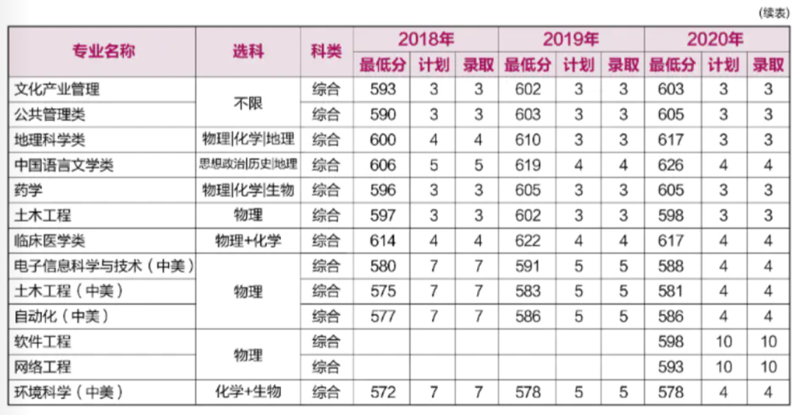 重磅！就在刚刚，河南省2021年高考分数线正式公布！