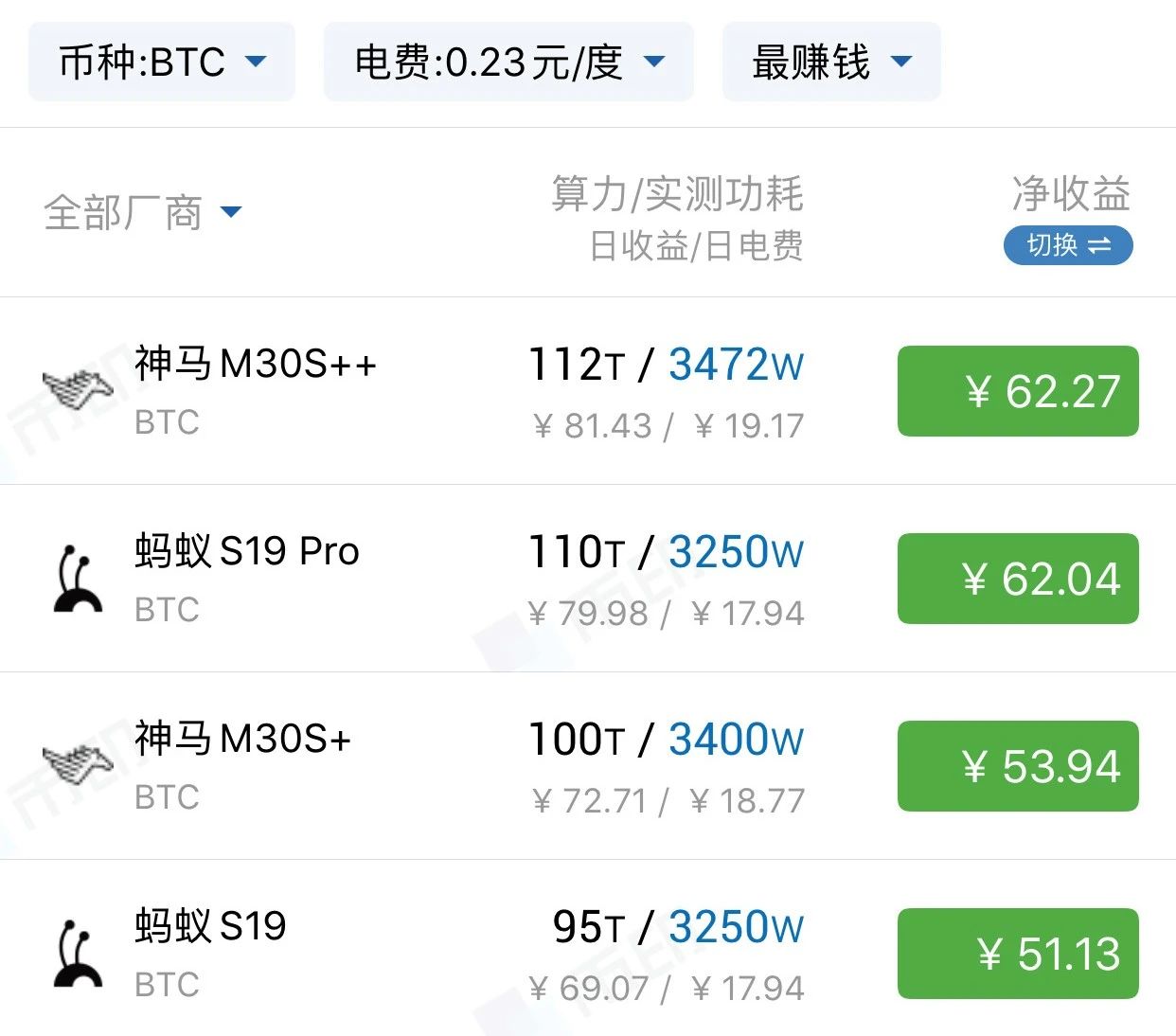 「挖矿小白」如何选择矿机