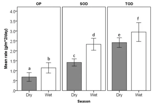 稻-虾养殖池塘低氧条件解析