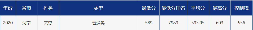 多少分可以报考青岛大学？青大各省市分专业录取分数汇总！