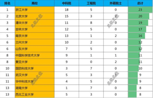 山大的本科生到底有多受欢迎？这四组权威数据告诉你