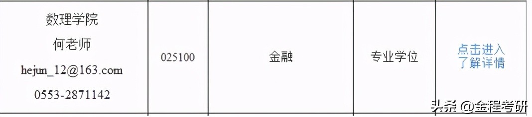 2021考研院校金融经济类专业调剂信息汇总，持续更新