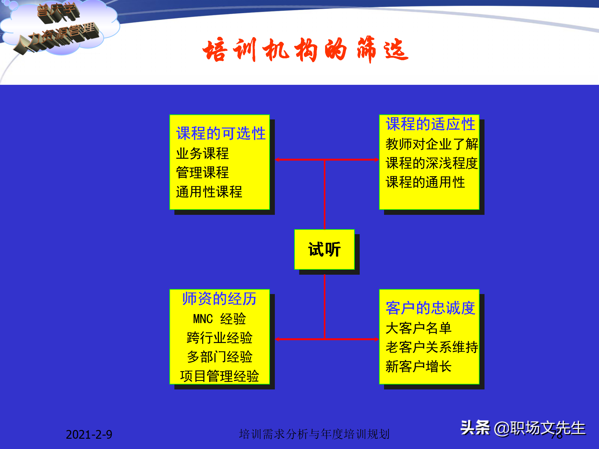 企业竞争的本质是人的竞争，142页培训需求分析与年度培训规划