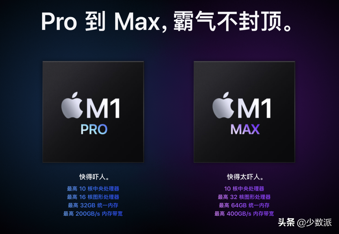 售价一万五起的新款 MacBook Pro 体验如何？