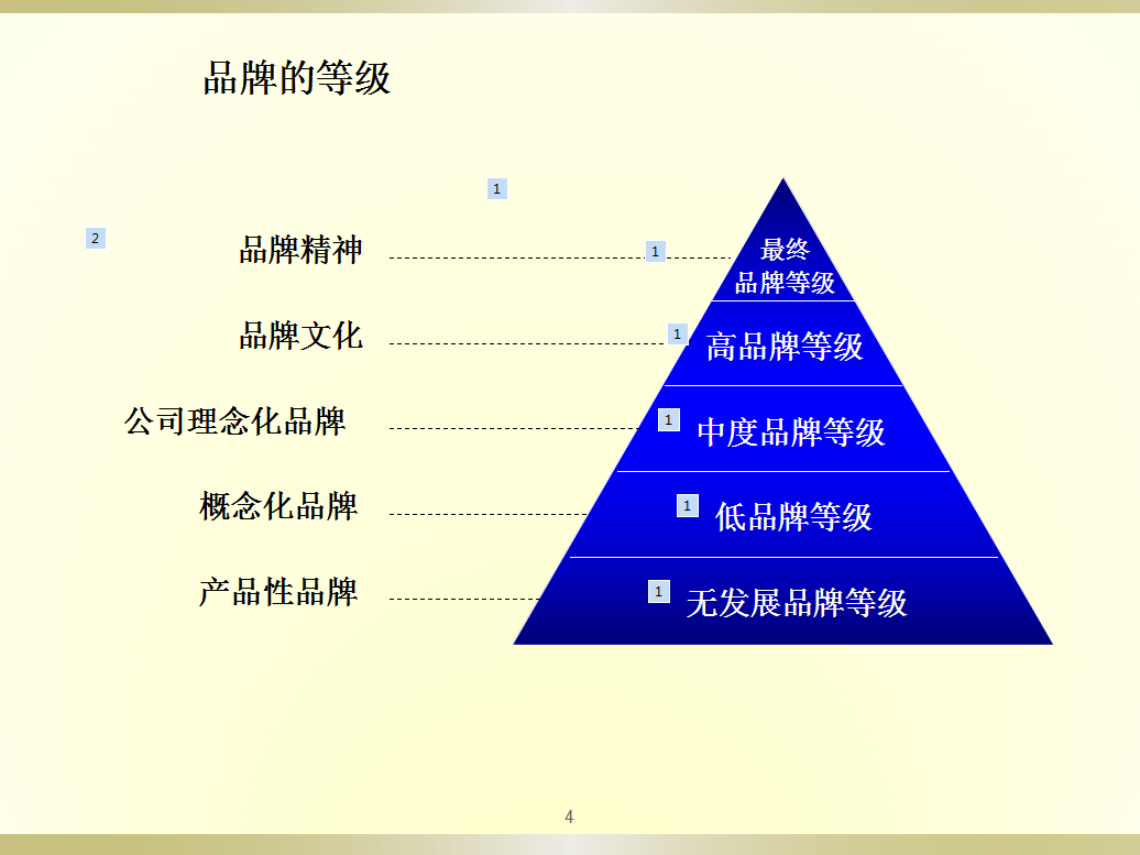 品牌战略规划，2019年如何打造你的品牌，主要战略规划PPT源文件