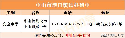 积分不够怎么办？中山各镇区民办学校最全汇总！（内附学校介绍）