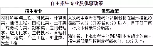 北京科技大学邮编（北京科技大学2019自主招生简章公布）