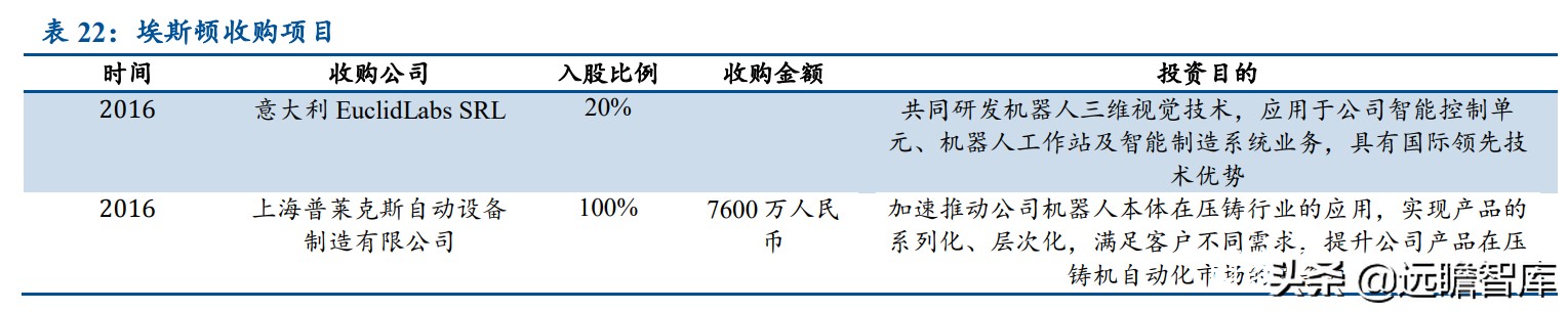 面对ABB、发那科、安川和库卡四大家族，国产工业机器人替代加速