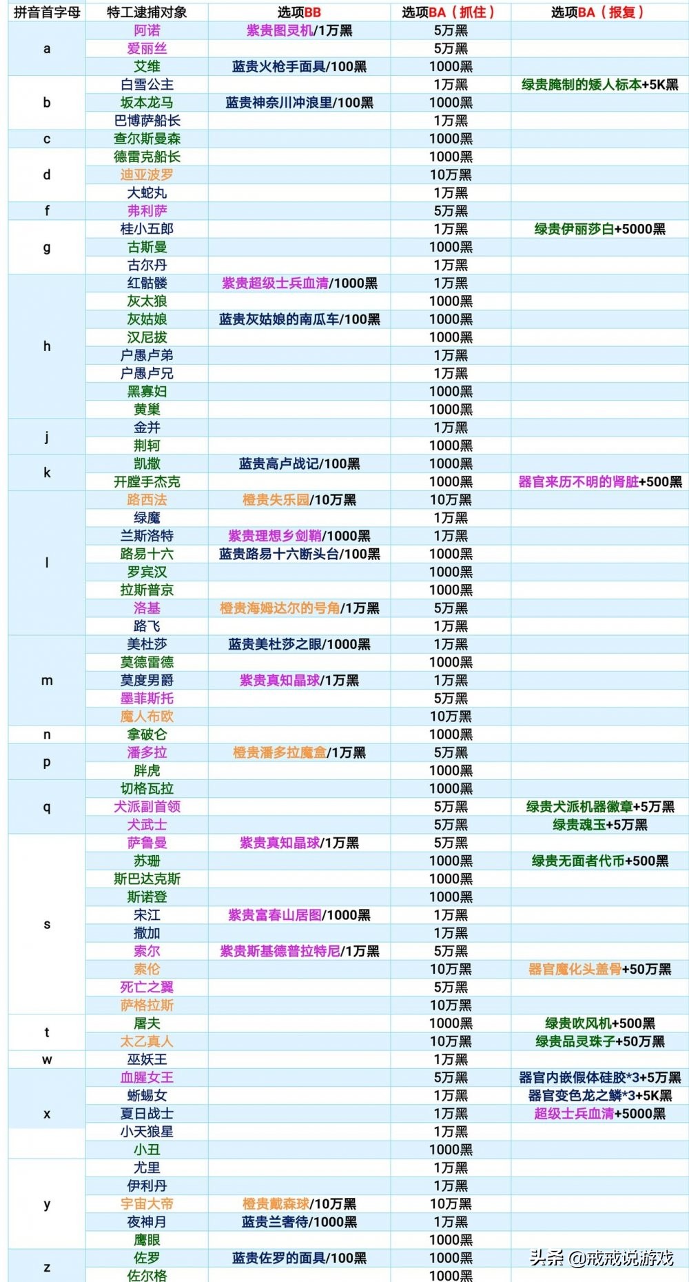 最强蜗牛 特工来了不要再乱点了，学会这些技巧战力会有很大提升