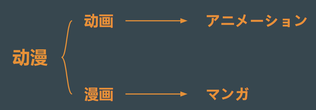 赴日留学香不香？日本动漫专业解析