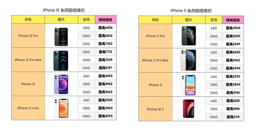 这样买才省钱，看完这些二手旗舰机的价格，千元机一点都不香了