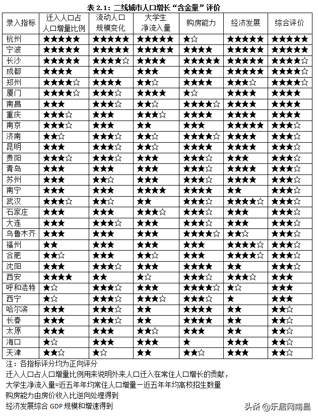 南昌市人口2019总人数（南昌市主城区人口）