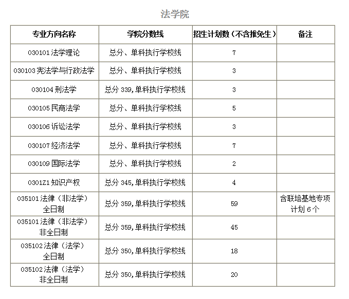 2021考研择校：华南理工大学院校分析