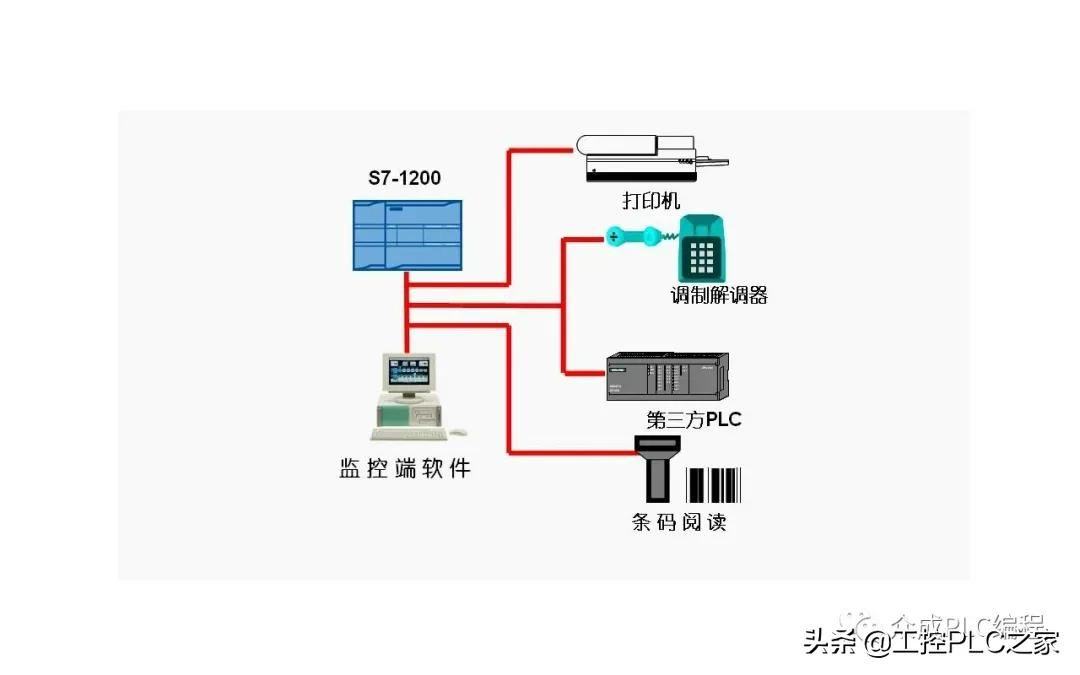 西门子S7-1200的点对点串行通信有哪些指令？各参数的含义是什么