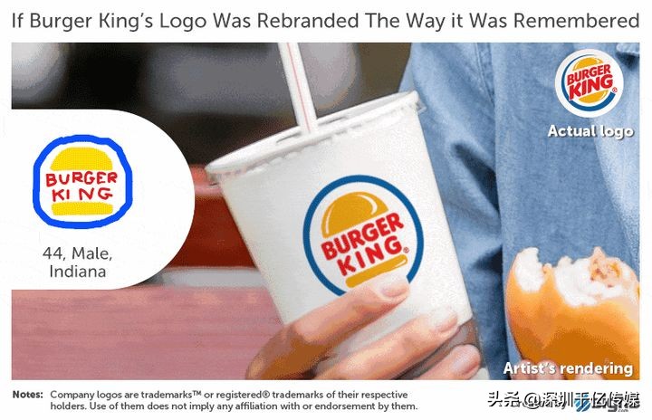 150个人凭记忆画了10个常见品牌LOGO，结果让人哭笑又让人赞叹