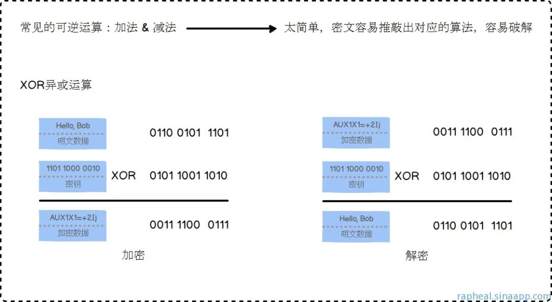 一次安全可靠的通信——HTTPS原理