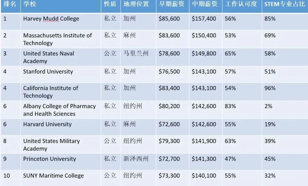 哈佛大学 | 坐落在查尔斯河畔的美国历史上第一所学府
