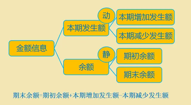 有了这份会计科目与账户设置，会计分录你还用死记硬背？不存在的