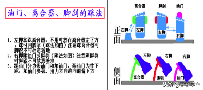 最基本的汽车操作讲解，适合新手开车的操作技巧