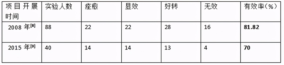 脂溢性皮炎导致头屑、头油反复发作！警惕不良饮食习惯