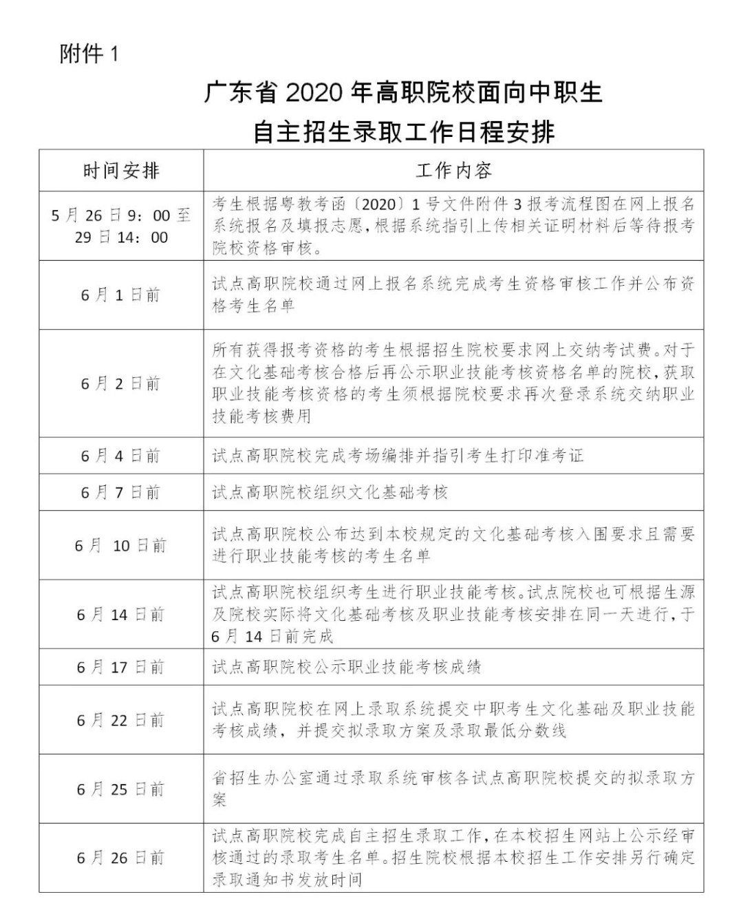 广东生态工程职业学院2020年高职自主招生(高职专业学院)报考指南