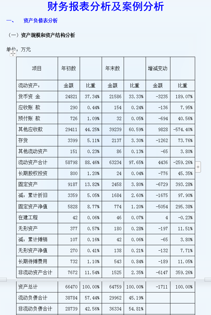 三大财务报表细节分析模板+经典案例，word版本可编辑修改