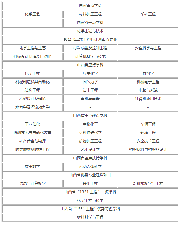 太原理工大学多少分能报（附2014-2020年录取分数线）