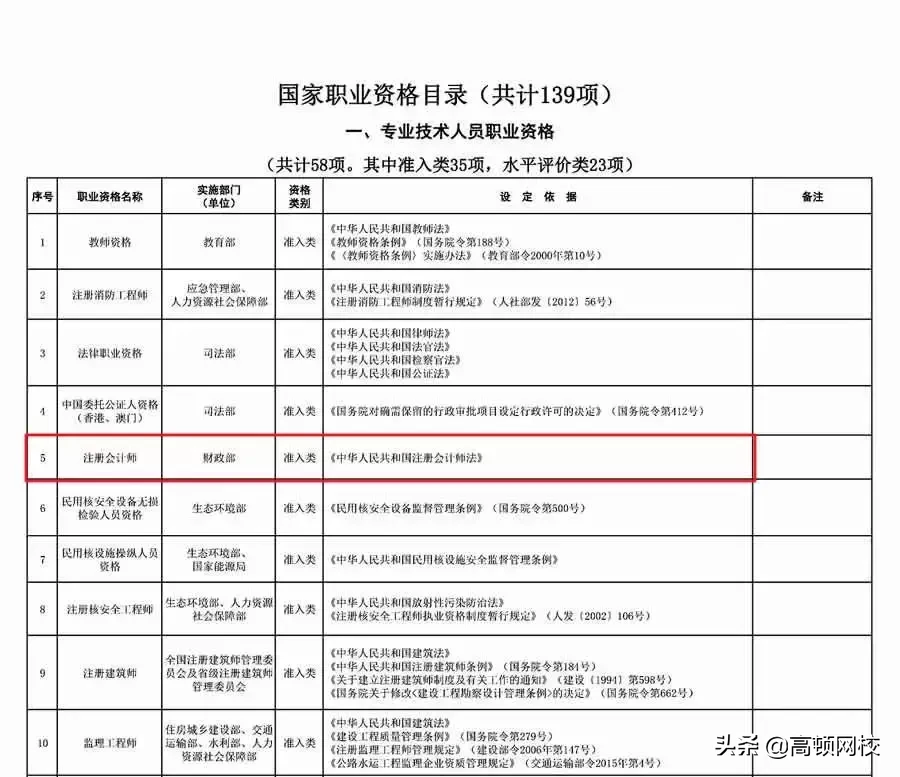 人社部公布2019最新证书目录，这6本会计证书上榜：拿下2本就赚了