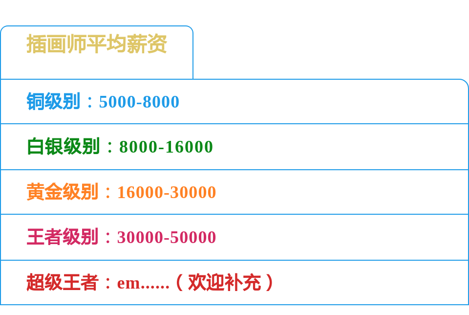 一流的原画师、设计师究竟能有多赚钱？哔哩哔哩主美的老师揭内幕