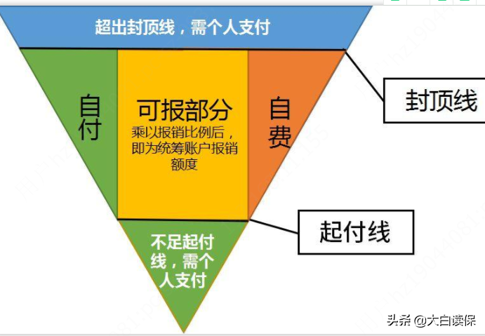 医保报销怎么报的？知道这几个小妙招，让你省一大笔钱