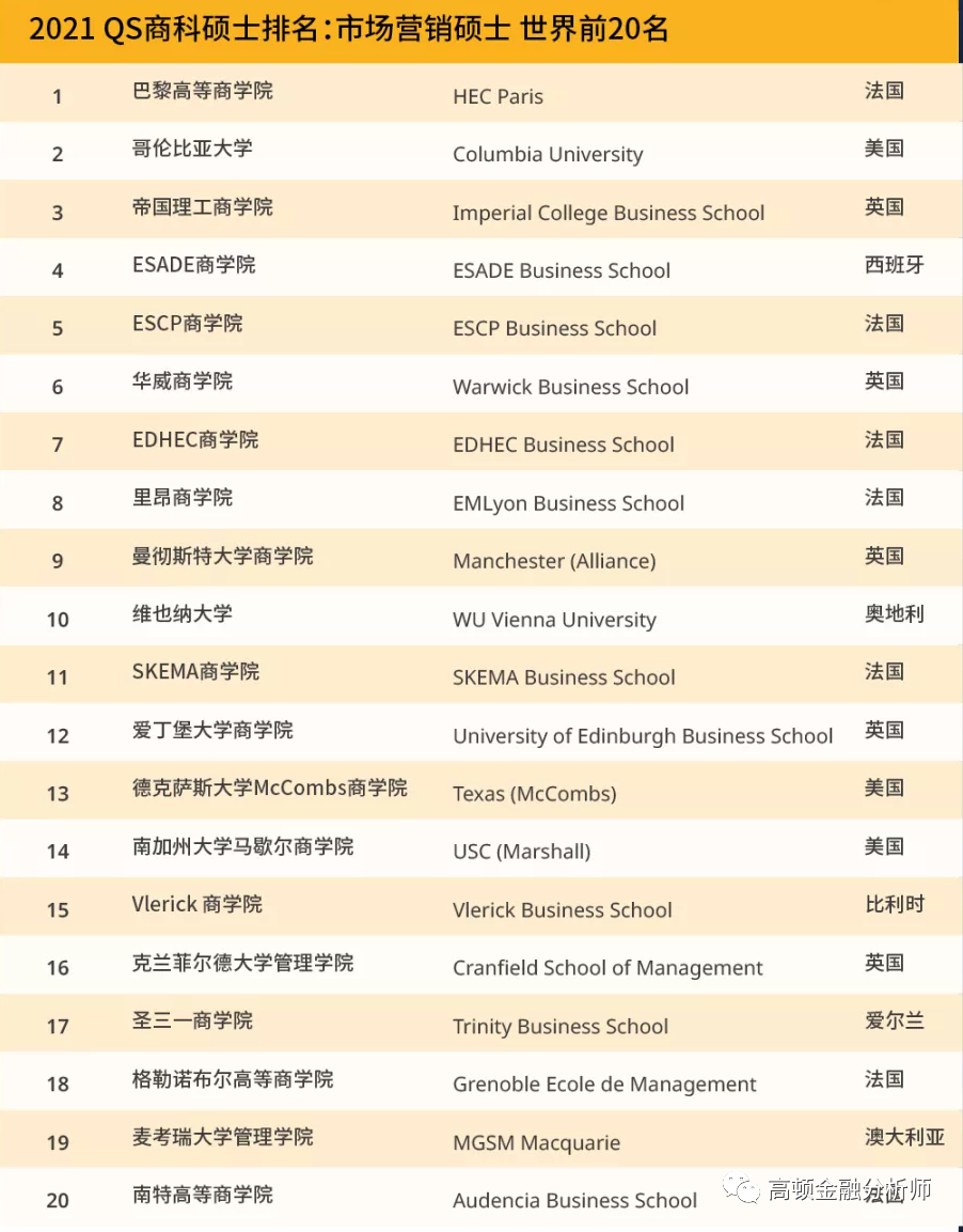 法语学校排名_法语学校排名_法语学校排名