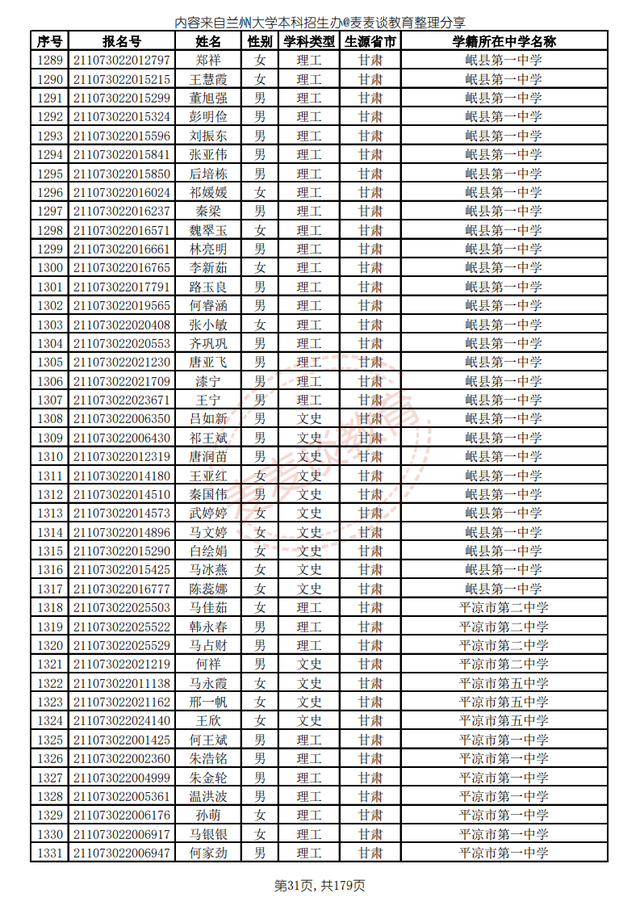 兰州大学2021高校专项计划省内入围名单公布！招生计划仅剩8人