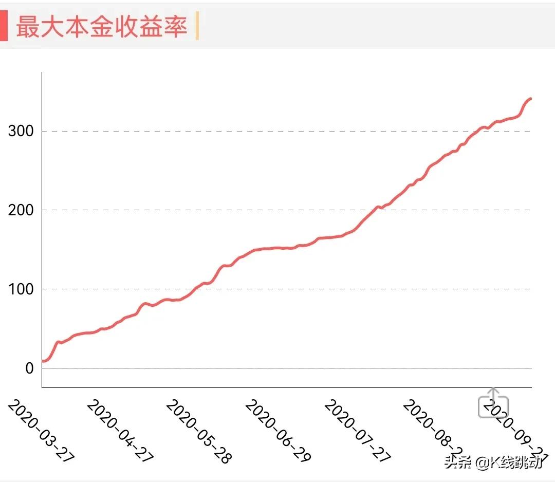 期货最强王者——“赚钱养舟舟”VS“稳稳的赚钱”