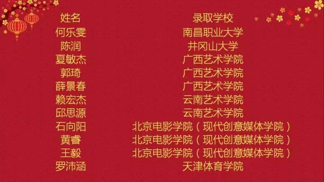 2019年赣州厚德外国语学校高考喜报