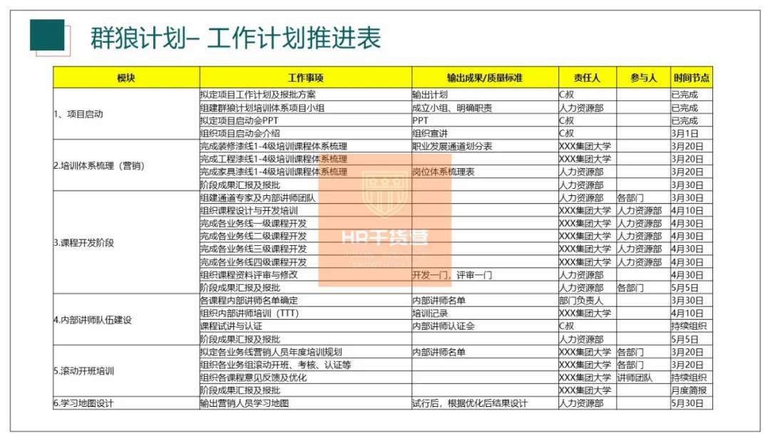 C叔教你如何写2021年度培训规划？50页全解析（干货！）