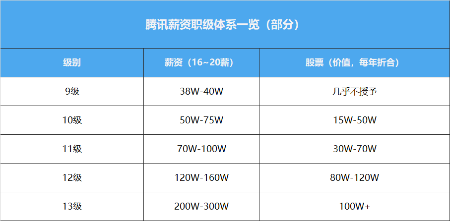 字节跳动有多难进字节跳动工资待遇 汽车时代网