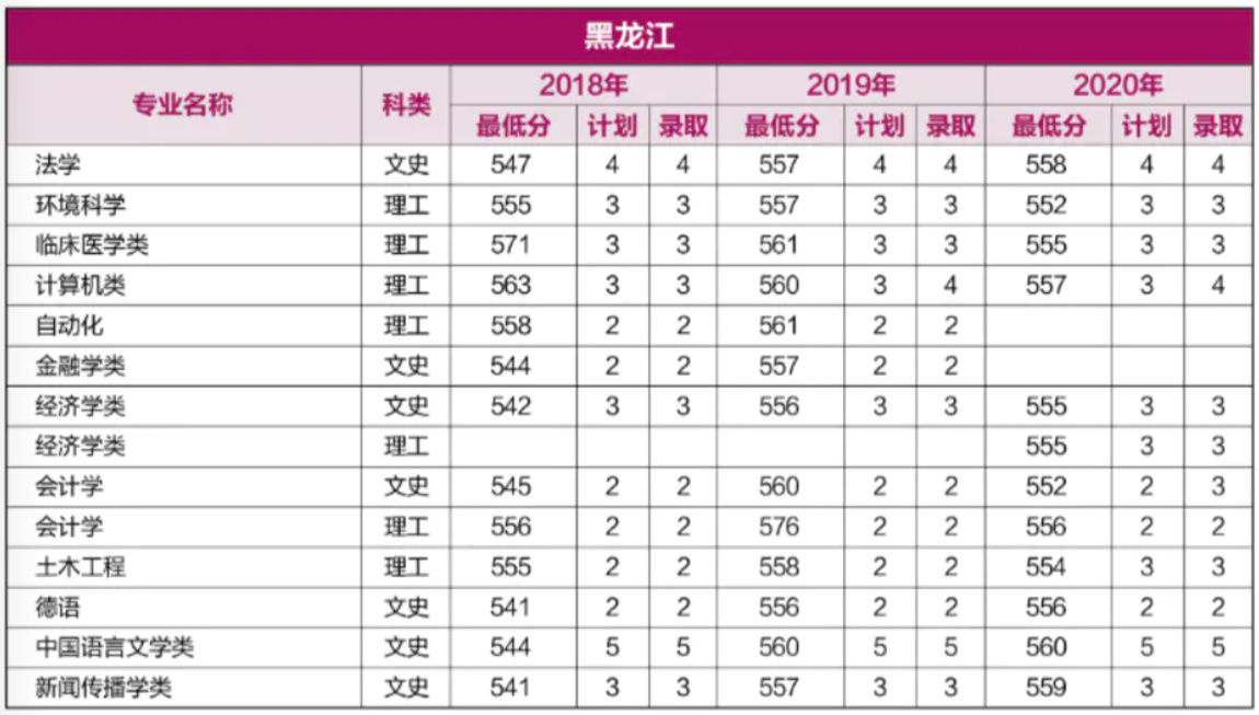 重磅！就在刚刚，河南省2021年高考分数线正式公布！