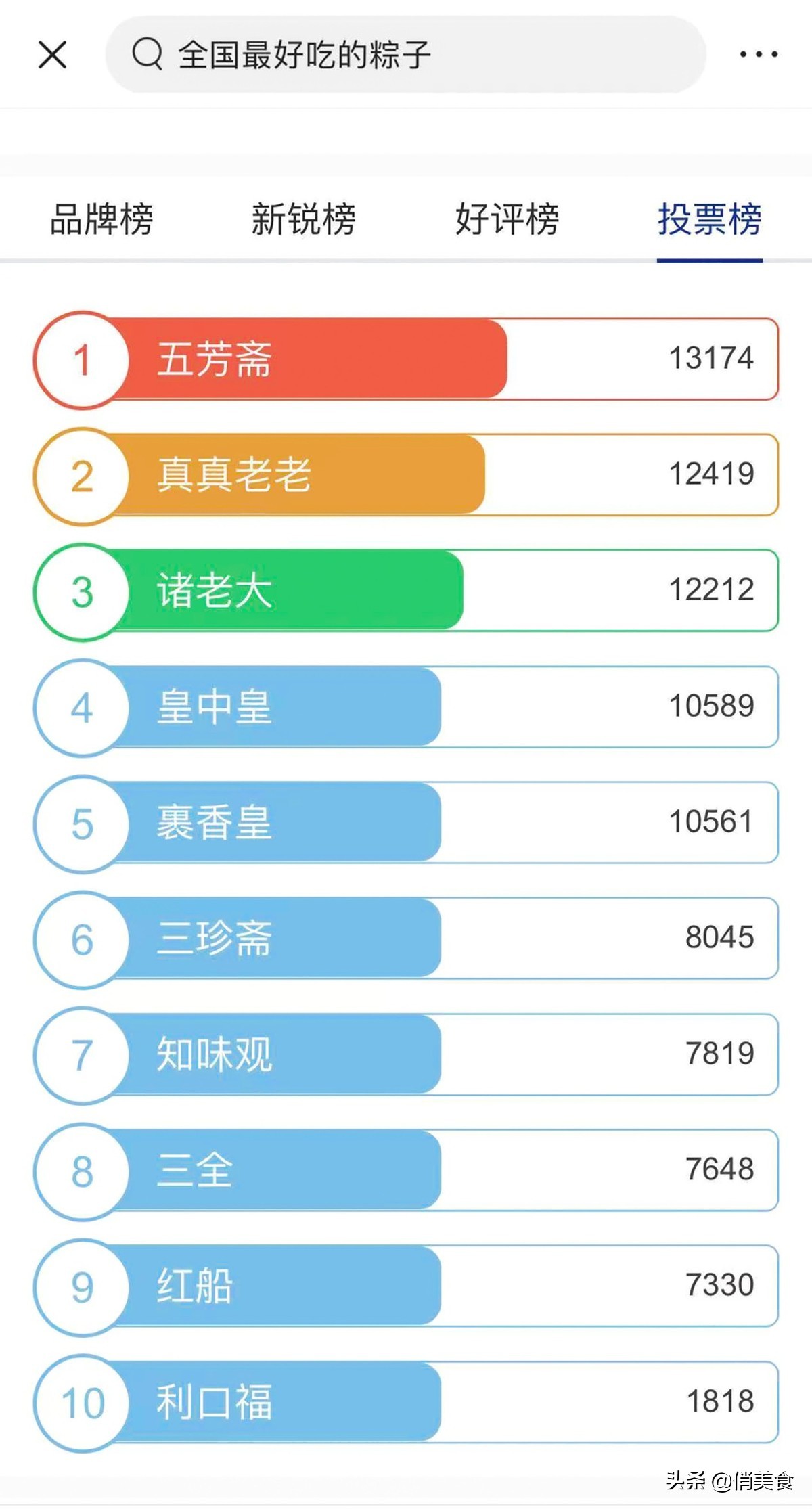 真真老老粽子好吃吗（全国2021年粽子测评出炉）