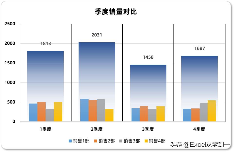 Excel柱状图制作技巧：巧用涨跌柱功能快速创建专业图表
