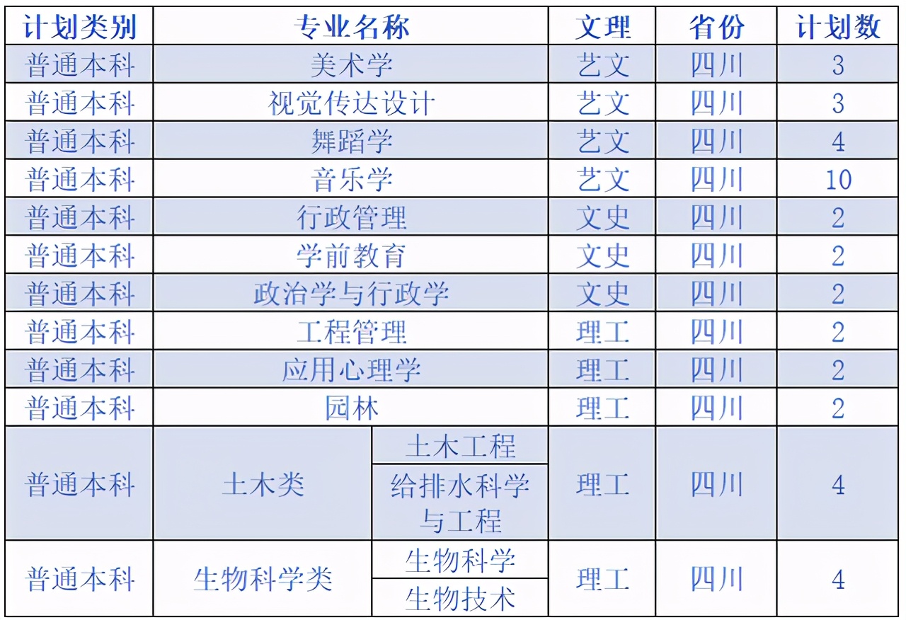 延安大学2020在各省市录取分数线+各专业招生计划数汇总！含艺术