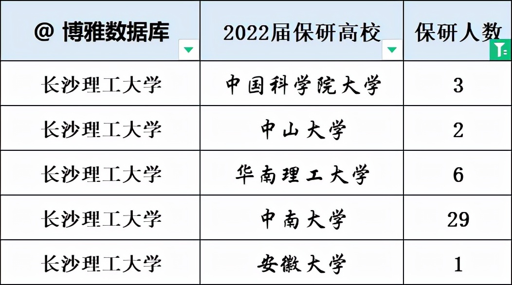 長沙理工大學教務管理系統農大