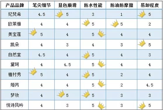 10款大牌眼线真人评测，值得买的竟然都是便宜的