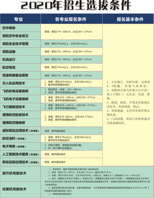 这座童话古堡是四川最美大学，未来中国机长的摇篮