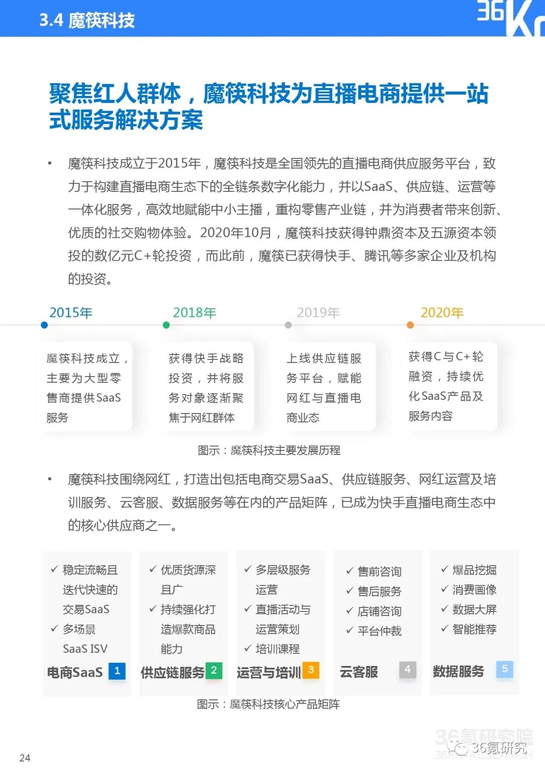 2021电商saas行业研究报告（saas行业的投资机会）