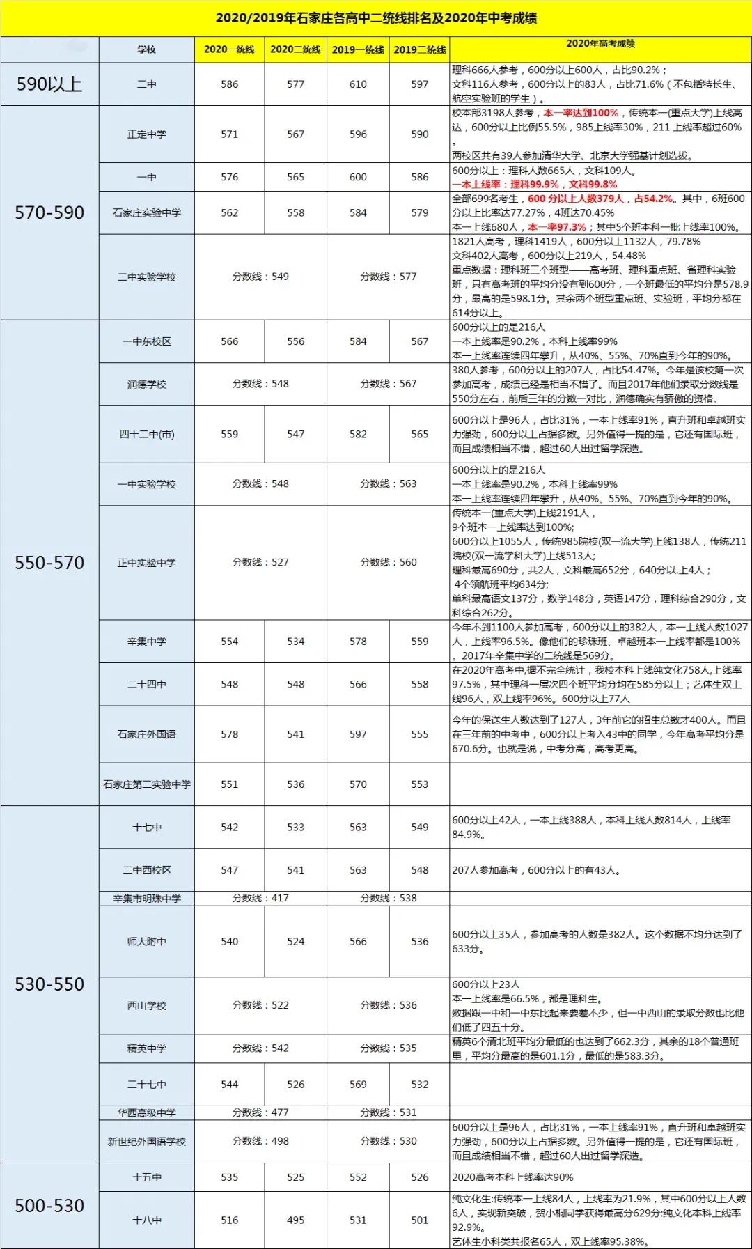 名校巡礼01：石家庄二中强在哪 看完瞬间慕了